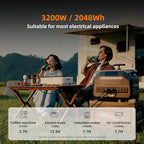 IEE 3200W Portable Power Station P3200 with 4x200W Solar Panel, 2048Wh Solar Generator, 1800W AC Charging, AC Outlets x 4, LiFePO4 Battery Power Station for Home Backup, Camping, RV, Emergency