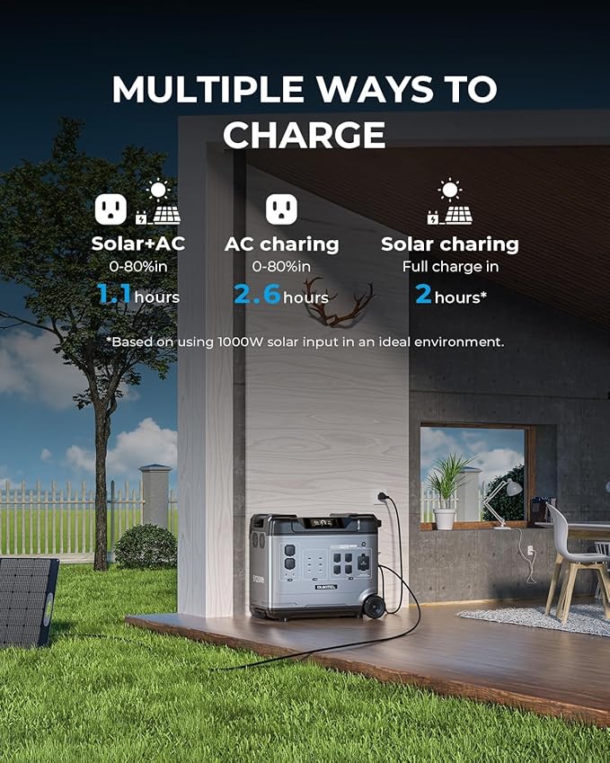 OUKITEL P5000 Pro Solar Generator(2025 NEW), 5120Wh Solar Power Station with 5x3600W AC Outlets (6000W Peak), 1800W Fast Charging, Emergency Power Station for Home Backup, Camping & RVs