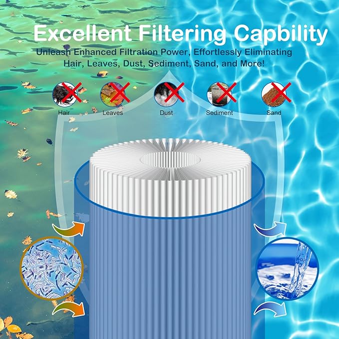 Savener® S7M120 System 3 Inner and Outer Pool Filter, Compatible with 25021-0200S & 25022-0201S, Replacement for Sta-Rite System 3 S7M120-KIT, SR300 Pool Filter Cartridge, 300 Sq. Ft