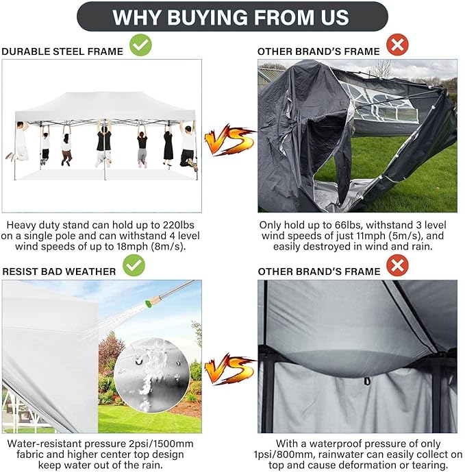 COBIZI 10x20 Pop Up Canopy with 6 Sidewall,Heavy Duty Canopy UPF 50+ All Season Wind Waterproof Commercial Outdoor Wedding Party Tents for Parties Canopy Gazebo with Roller Bag(10 x 20 ft White)