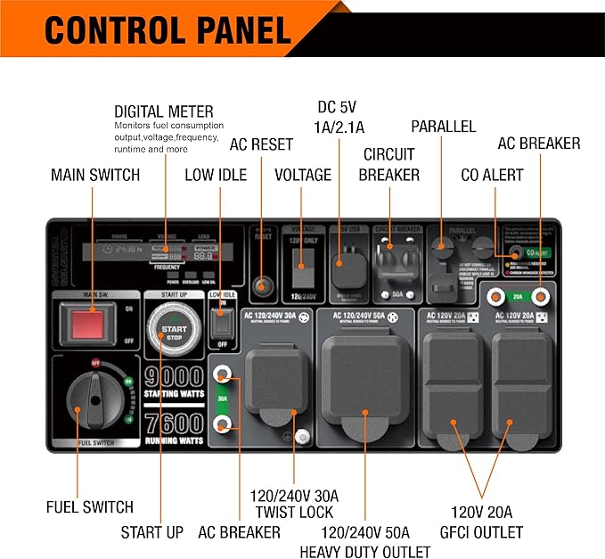 GENMAX Generator，EPA Compliant, Eco-Mode Feature, Ultra Lightweight for Backup Home Use & Camping