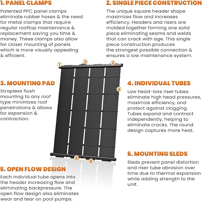 Industrial Grade Solar Pool Heater DIY Kit - Superior High-Wind Strapless Mounting System & Maximum Freeze Resistance (3-4'x7.5' / 90 Square Feet)