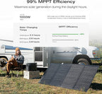 EF ECOFLOW DELTA 2 MAX Power Station with Smart Extra Battery, Expand Capacity from 2048Wh to 4096Wh, Solar Generator for Home Backup, Emergency, Outdoor Camping