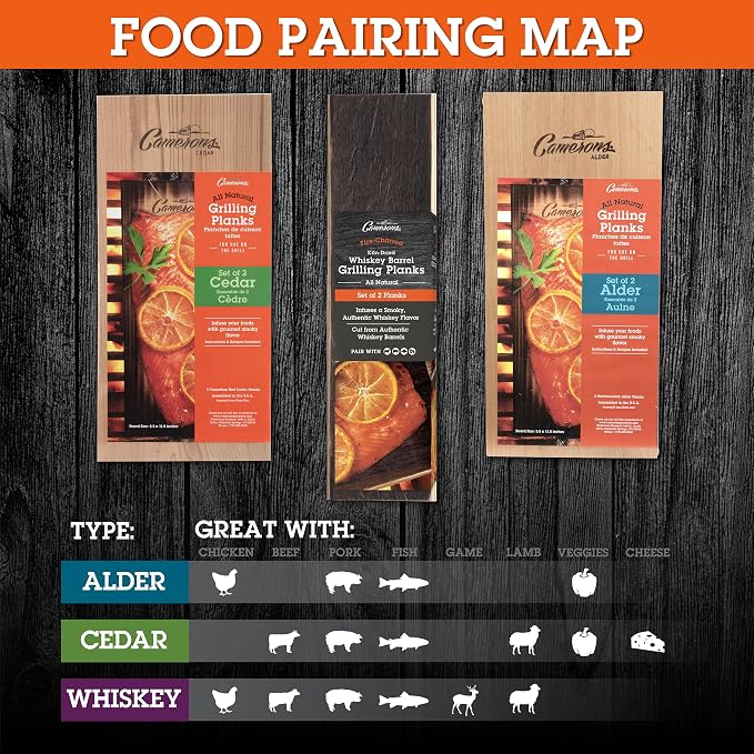 Camerons Cedar Grilling Planks - 2 Pack (5.5"x11.5") - Premium Natural Cedar Wood - Easily Infuse Smoky Flavor into BBQ Salmon, Fish, Meat, Veggies, and More - Sourced in the USA - Grilling Gift Idea